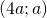 (4a;a)
