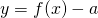 y=f(x)-a