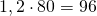 1,2\cdot 80 = 96